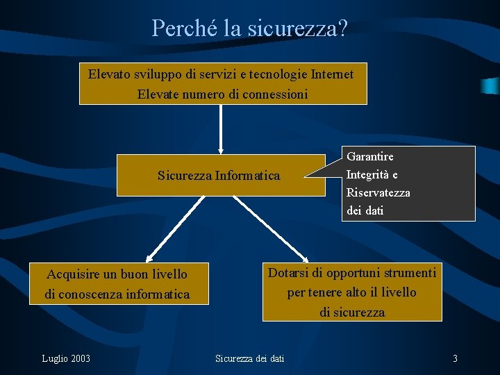 Perché la sicurezza? Elevato sviluppo di servizi e tecnologie Internet Elevate numero di connessioni