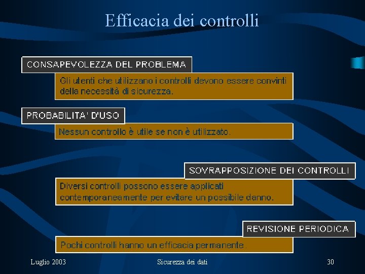 Efficacia dei controlli Luglio 2003 Sicurezza dei dati 30 