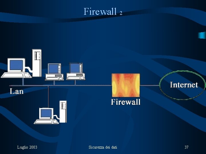 Firewall 2 Luglio 2003 Sicurezza dei dati 37 