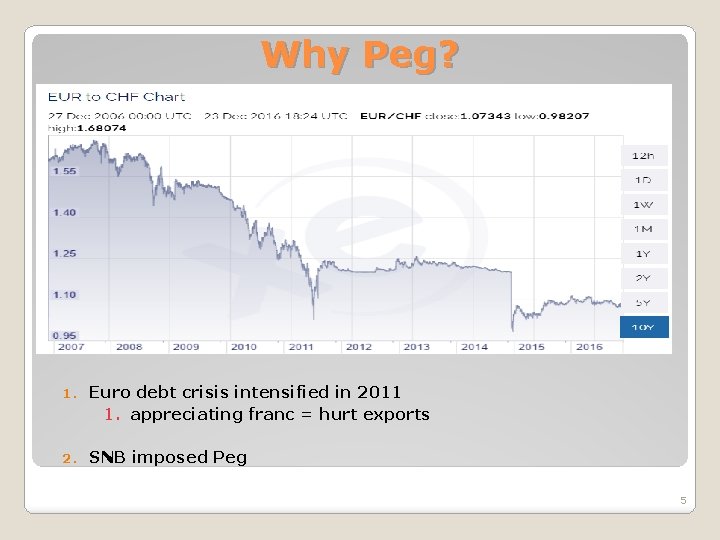 Why Peg? 1. Euro debt crisis intensified in 2011 1. appreciating franc = hurt