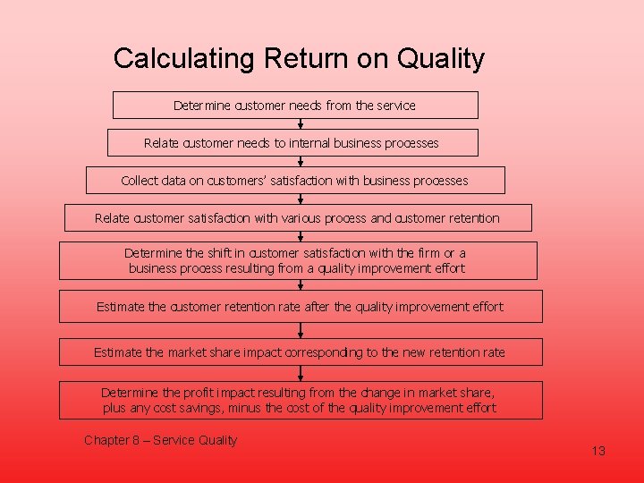 Calculating Return on Quality Determine customer needs from the service Relate customer needs to