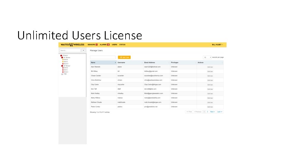 Unlimited Users License 