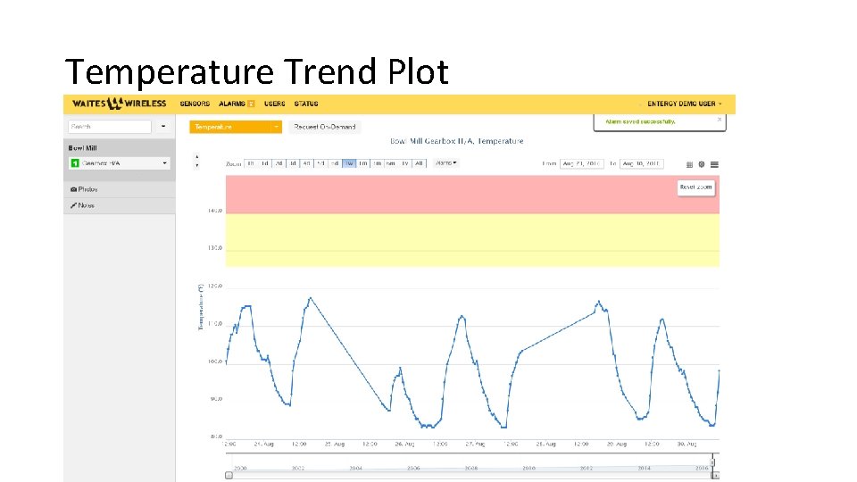 Temperature Trend Plot 