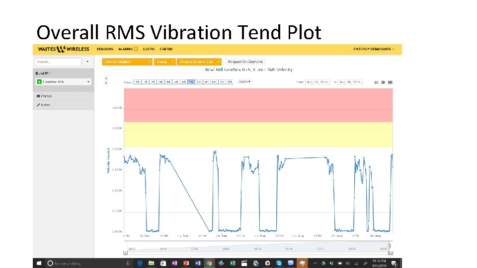 Overall RMS Vibration Tend Plot 