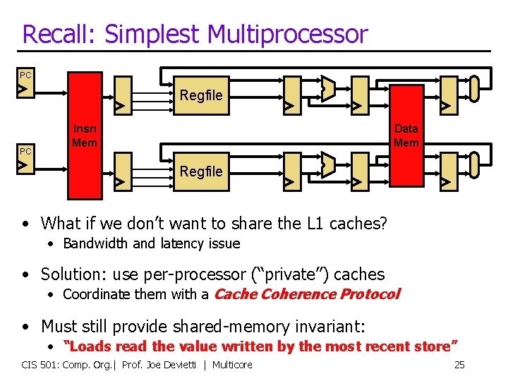 Recall: Simplest Multiprocessor PC Regfile PC Insn Mem Data Mem Regfile • What if