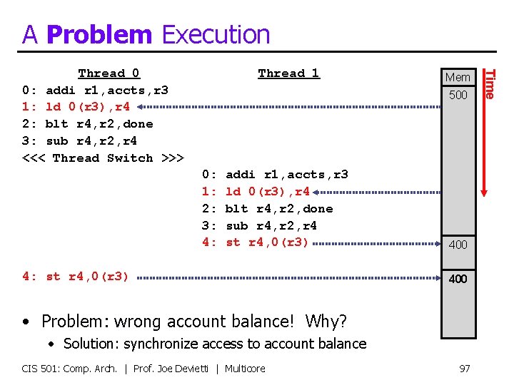 A Problem Execution Thread 1 Mem 500 0: 1: 2: 3: 4: addi r