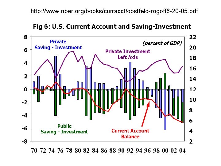 http: //www. nber. org/books/curracct/obstfeld-rogoff 6 -20 -05. pdf 