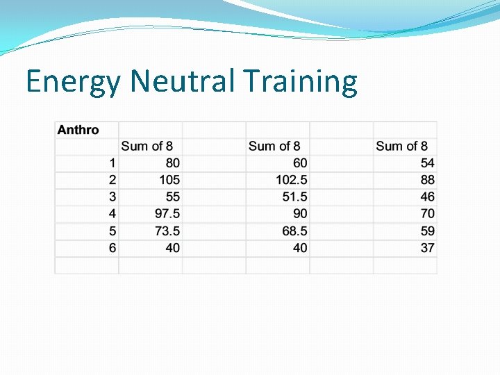 Energy Neutral Training 