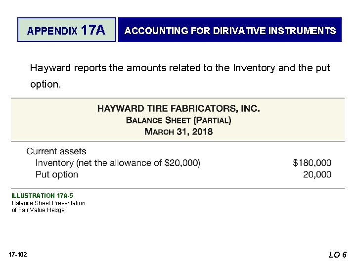 APPENDIX 17 A ACCOUNTING FOR DIRIVATIVE INSTRUMENTS Hayward reports the amounts related to the