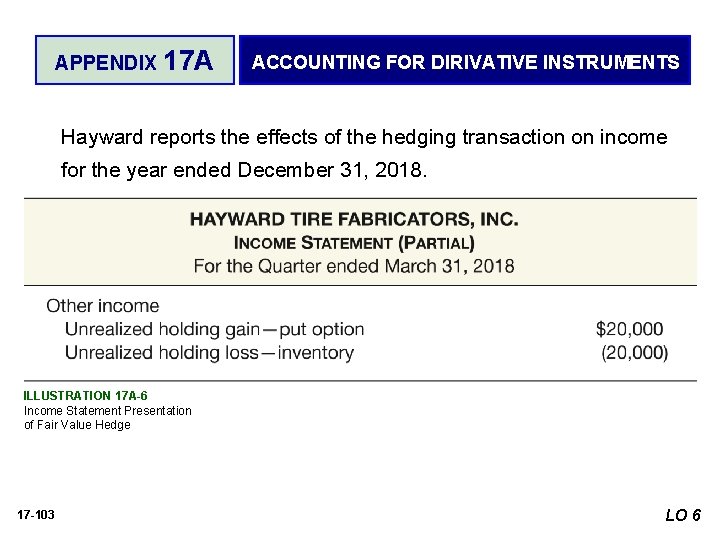 APPENDIX 17 A ACCOUNTING FOR DIRIVATIVE INSTRUMENTS Hayward reports the effects of the hedging