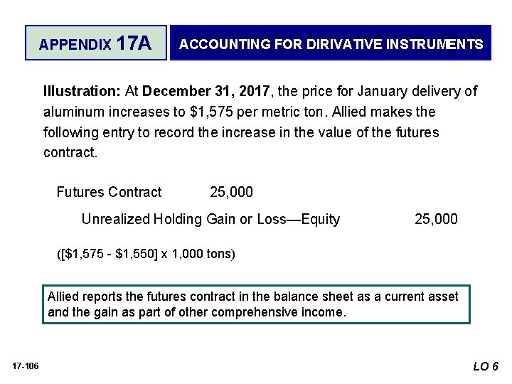 APPENDIX 17 A ACCOUNTING FOR DIRIVATIVE INSTRUMENTS Illustration: At December 31, 2017, the price