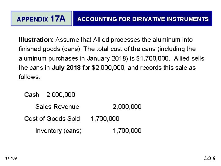 APPENDIX 17 A ACCOUNTING FOR DIRIVATIVE INSTRUMENTS Illustration: Assume that Allied processes the aluminum