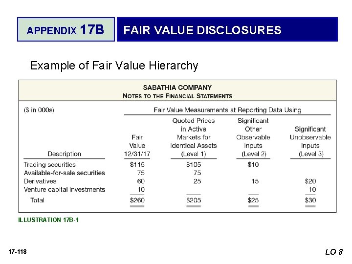 APPENDIX 17 B FAIR VALUE DISCLOSURES Example of Fair Value Hierarchy ILLUSTRATION 17 B-1