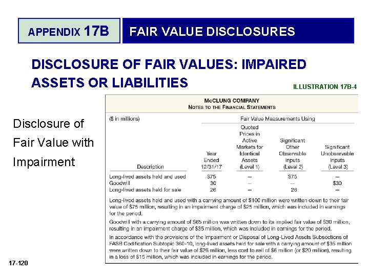 APPENDIX 17 B FAIR VALUE DISCLOSURES DISCLOSURE OF FAIR VALUES: IMPAIRED ASSETS OR LIABILITIES