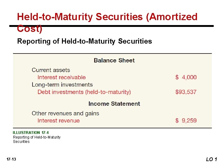 Held-to-Maturity Securities (Amortized Cost) Reporting of Held-to-Maturity Securities ILLUSTRATION 17 -4 Reporting of Held-to-Maturity