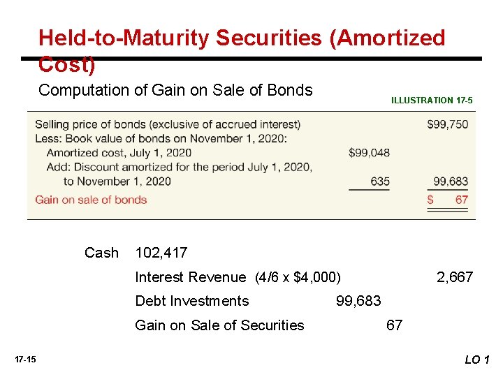 Held-to-Maturity Securities (Amortized Cost) Computation of Gain on Sale of Bonds Cash ILLUSTRATION 17