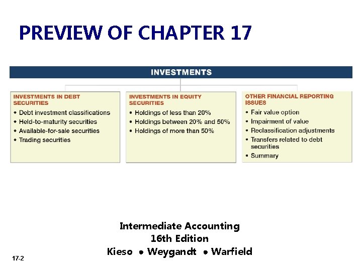 PREVIEW OF CHAPTER 17 17 -2 Intermediate Accounting 16 th Edition Kieso ● Weygandt