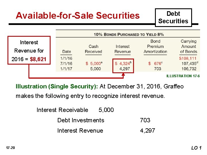 Debt Securities Available-for-Sale Securities Interest Revenue for 2016 = $8, 621 ILLUSTRATION 17 -6