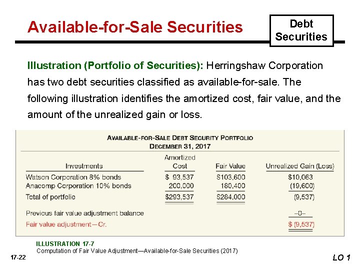 Available-for-Sale Securities Debt Securities Illustration (Portfolio of Securities): Herringshaw Corporation has two debt securities