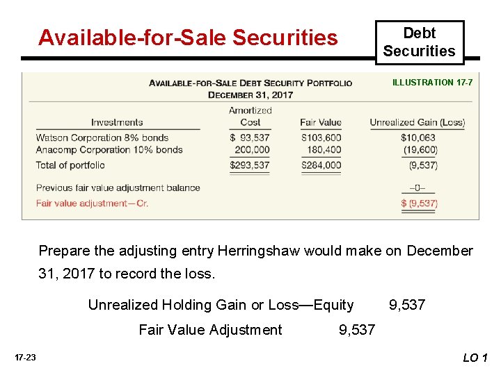Debt Securities Available-for-Sale Securities ILLUSTRATION 17 -7 Prepare the adjusting entry Herringshaw would make