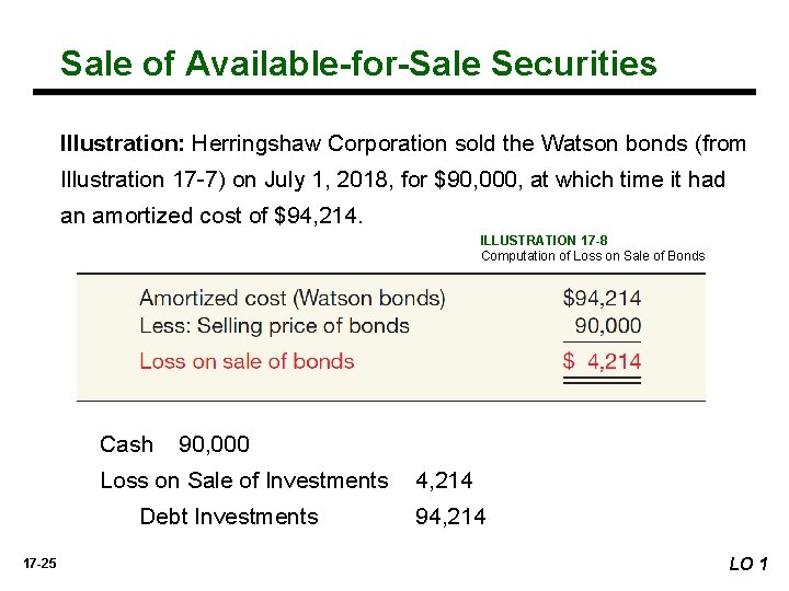 Sale of Available-for-Sale Securities Illustration: Herringshaw Corporation sold the Watson bonds (from Illustration 17