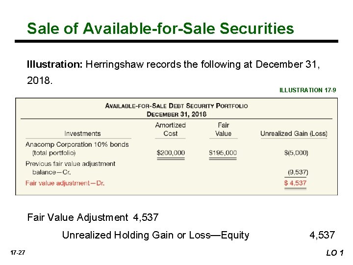 Sale of Available-for-Sale Securities Illustration: Herringshaw records the following at December 31, 2018. ILLUSTRATION