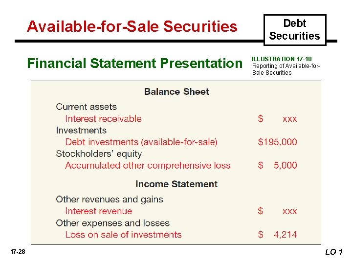 Available-for-Sale Securities Financial Statement Presentation 17 -28 Debt Securities ILLUSTRATION 17 -10 Reporting of