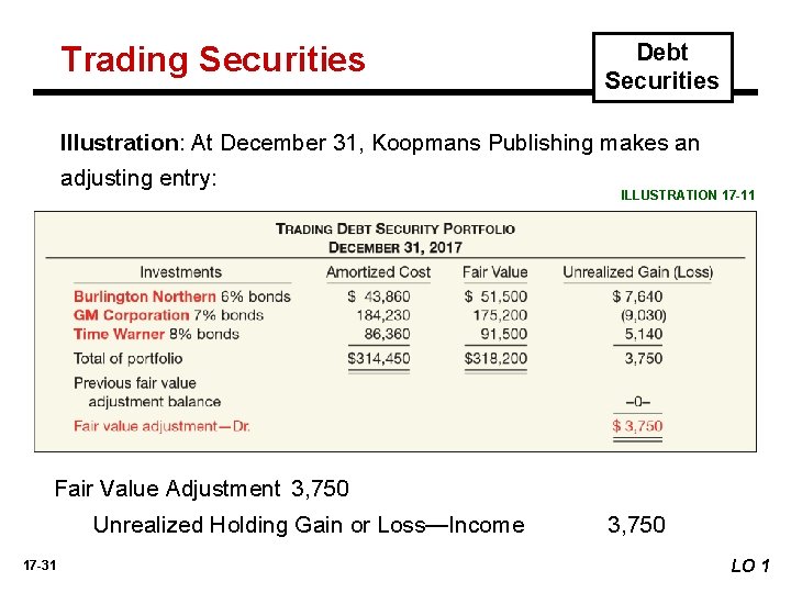 Trading Securities Debt Securities Illustration: At December 31, Koopmans Publishing makes an adjusting entry: