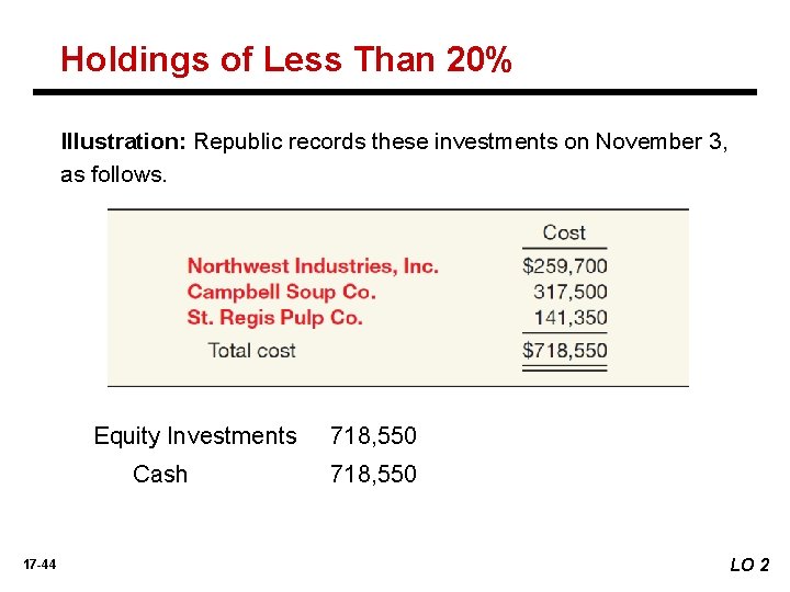Holdings of Less Than 20% Illustration: Republic records these investments on November 3, as