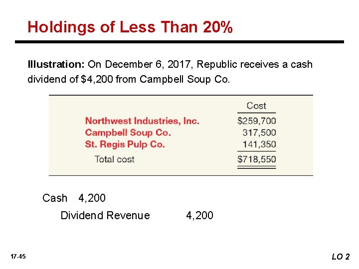 Holdings of Less Than 20% Illustration: On December 6, 2017, Republic receives a cash