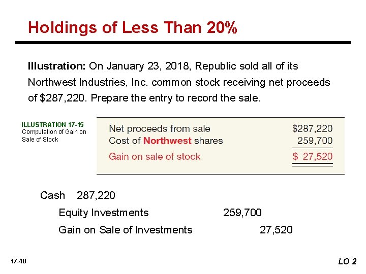 Holdings of Less Than 20% Illustration: On January 23, 2018, Republic sold all of