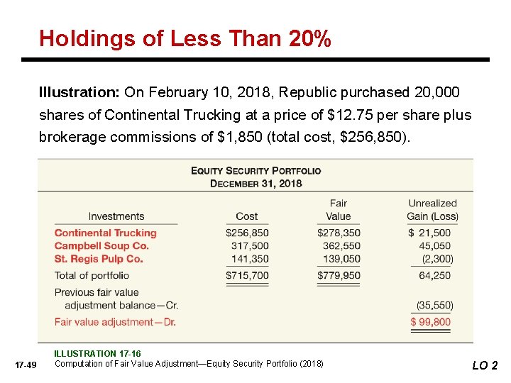Holdings of Less Than 20% Illustration: On February 10, 2018, Republic purchased 20, 000