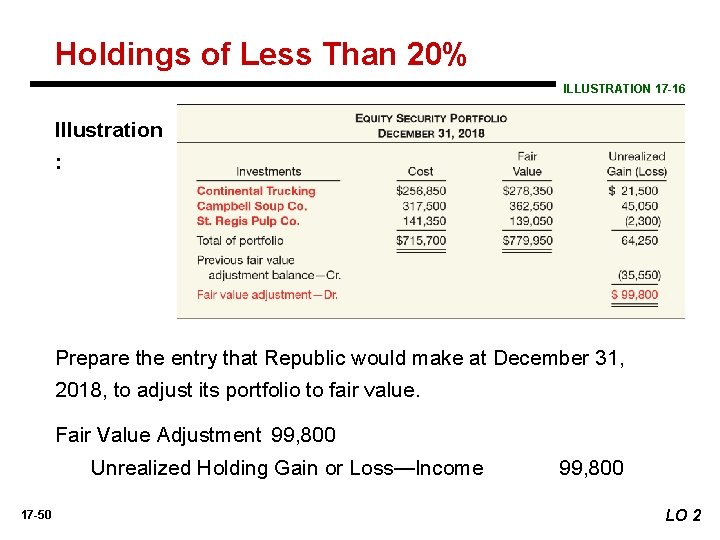 Holdings of Less Than 20% ILLUSTRATION 17 -16 Illustration : Prepare the entry that