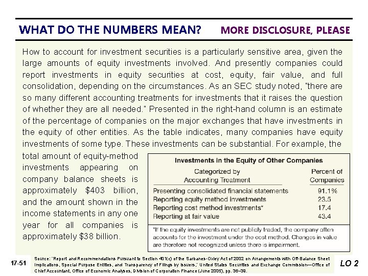 WHAT DO THE NUMBERS MEAN? WHAT’S MORE DISCLOSURE, PLEASE YOUR PRINCIPLE How to account