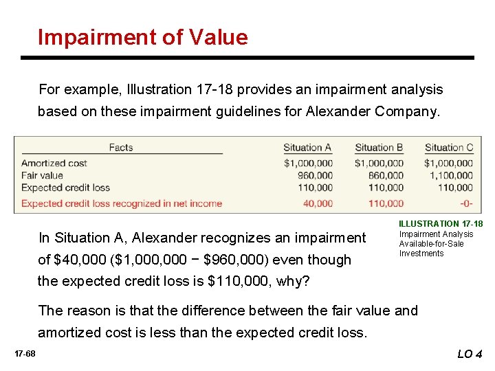 Impairment of Value For example, Illustration 17 -18 provides an impairment analysis based on