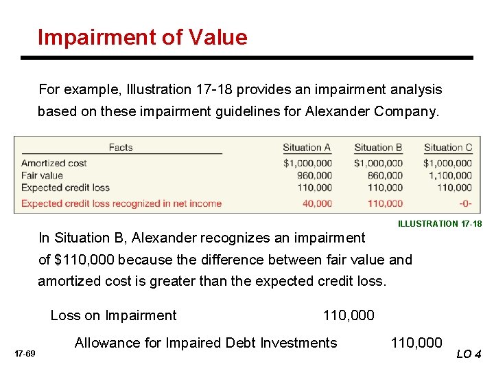 Impairment of Value For example, Illustration 17 -18 provides an impairment analysis based on