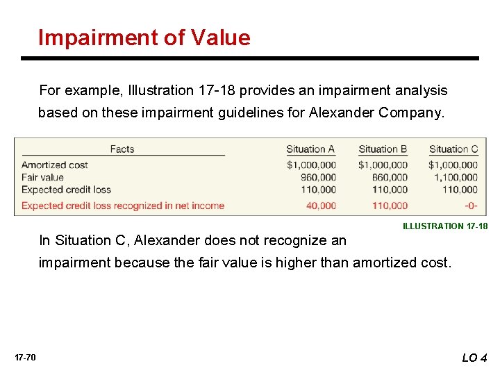 Impairment of Value For example, Illustration 17 -18 provides an impairment analysis based on