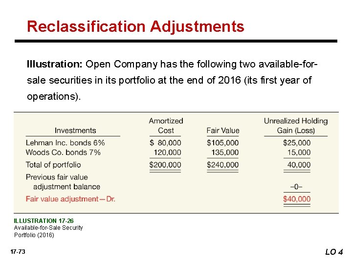 Reclassification Adjustments Illustration: Open Company has the following two available-forsale securities in its portfolio