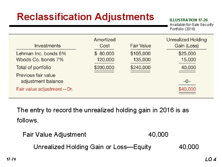 Reclassification Adjustments ILLUSTRATION 17 -26 Available-for-Sale Security Portfolio (2016) The entry to record the