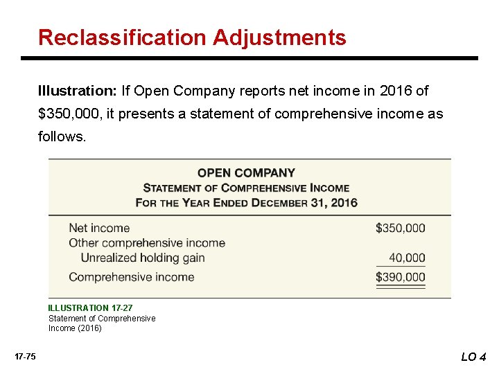 Reclassification Adjustments Illustration: If Open Company reports net income in 2016 of $350, 000,