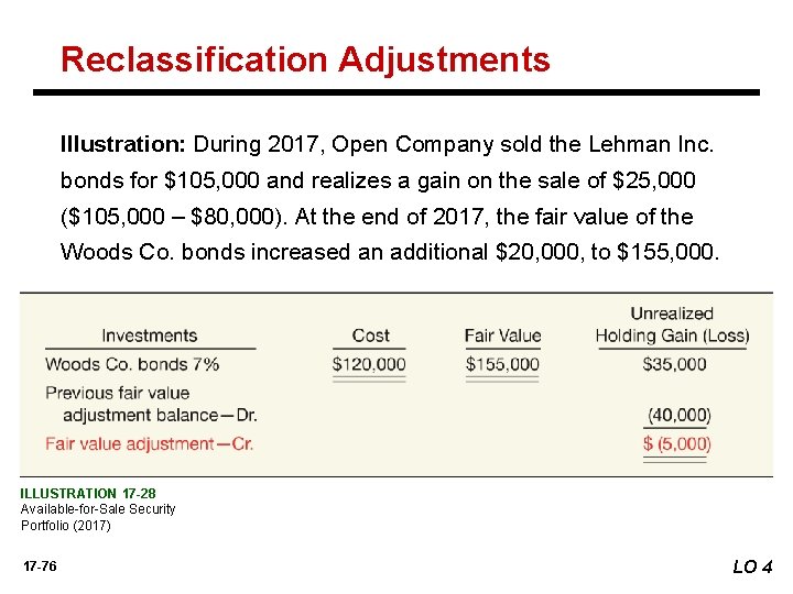Reclassification Adjustments Illustration: During 2017, Open Company sold the Lehman Inc. bonds for $105,