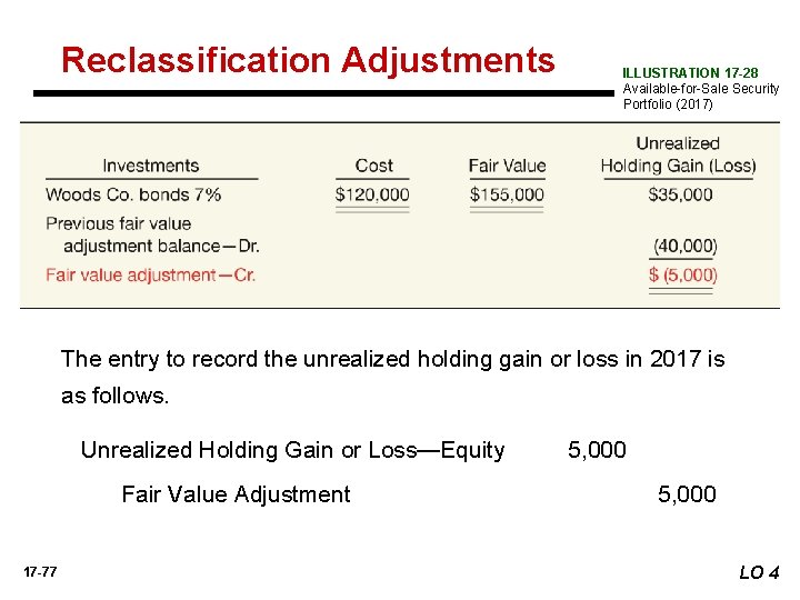 Reclassification Adjustments ILLUSTRATION 17 -28 Available-for-Sale Security Portfolio (2017) The entry to record the