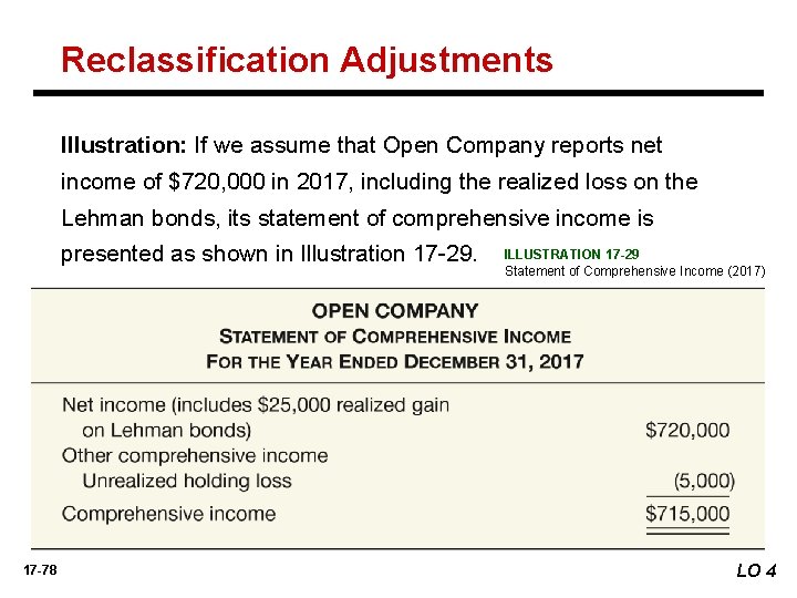 Reclassification Adjustments Illustration: If we assume that Open Company reports net income of $720,