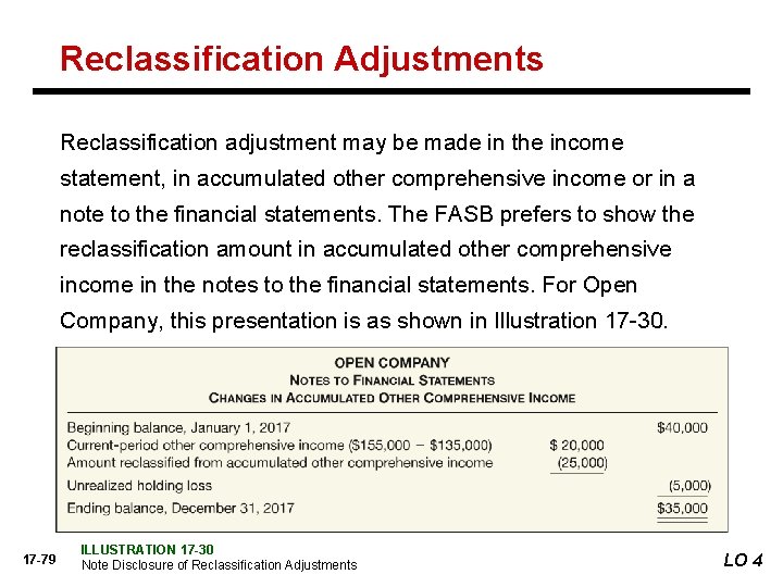 Reclassification Adjustments Reclassification adjustment may be made in the income statement, in accumulated other