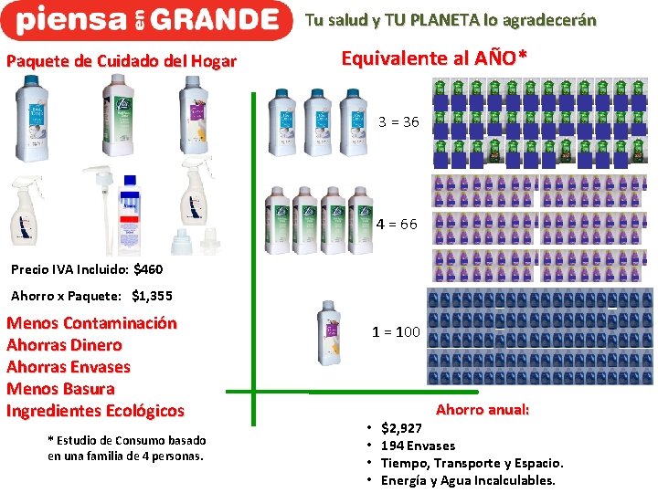 Tu salud y TU PLANETA lo agradecerán Paquete de Cuidado del Hogar Equivalente al Tu salud y TU PLANETA lo agradecerán Paquete de Cuidado del Hogar Equivalente al
