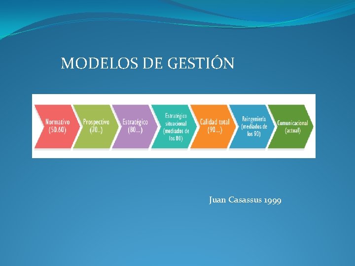 MODELOS DE GESTIÓN Juan Casassus 1999 MODELOS DE GESTIÓN Juan Casassus 1999