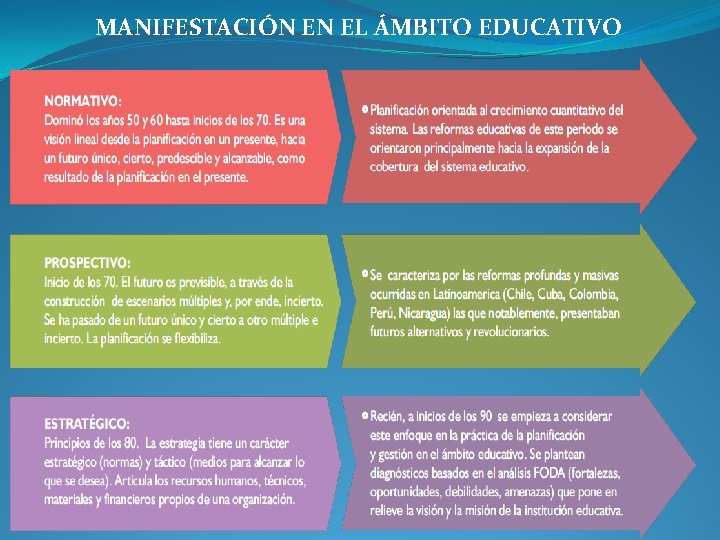MANIFESTACIÓN EN EL ÁMBITO EDUCATIVO MANIFESTACIÓN EN EL ÁMBITO EDUCATIVO
