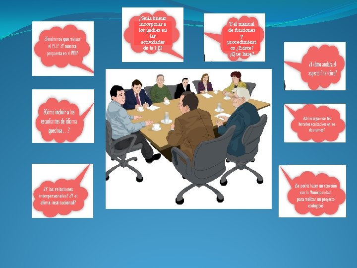 ¿Seria bueno incorporar a los padres en las actividades de la I. E? Y ¿Seria bueno incorporar a los padres en las actividades de la I. E? Y