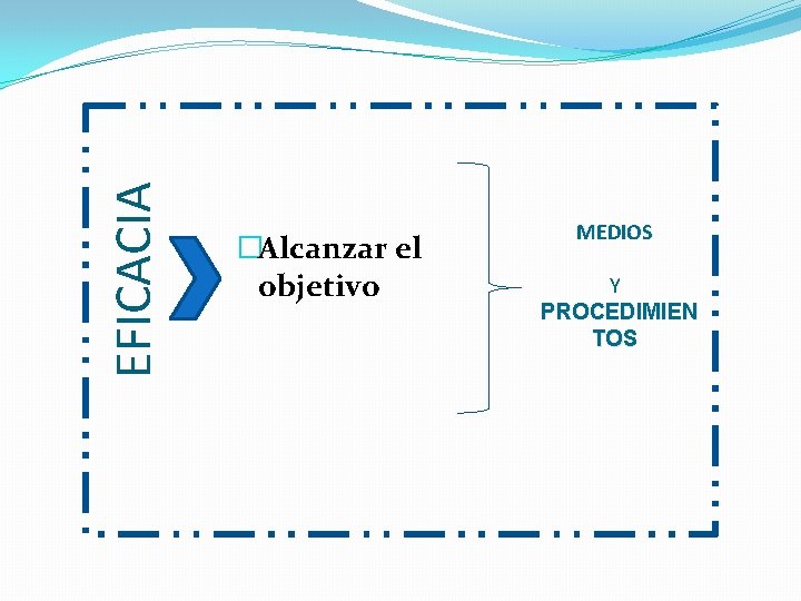 EFICACIA �Alcanzar el objetivo MEDIOS Y PROCEDIMIEN TOS EFICACIA �Alcanzar el objetivo MEDIOS Y PROCEDIMIEN TOS