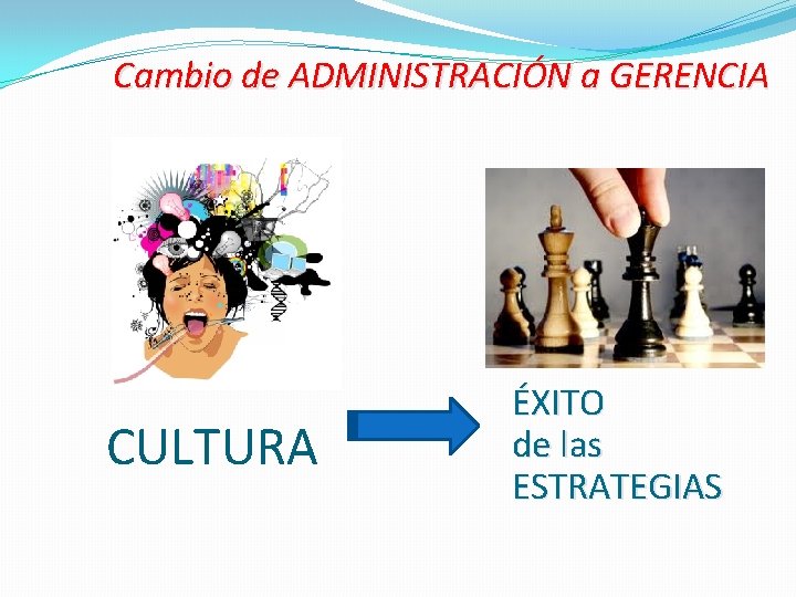 Cambio de ADMINISTRACIÓN a GERENCIA CULTURA ÉXITO de las ESTRATEGIAS Cambio de ADMINISTRACIÓN a GERENCIA CULTURA ÉXITO de las ESTRATEGIAS
